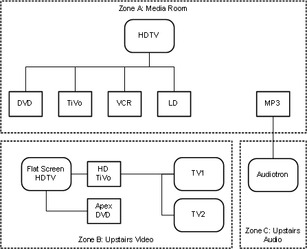 Simplified View